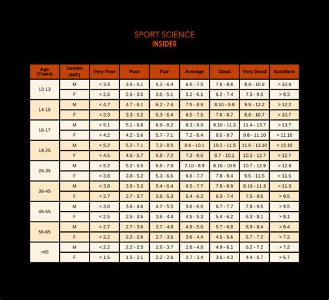 is level 6 beep test hard|bleep test norm charts.